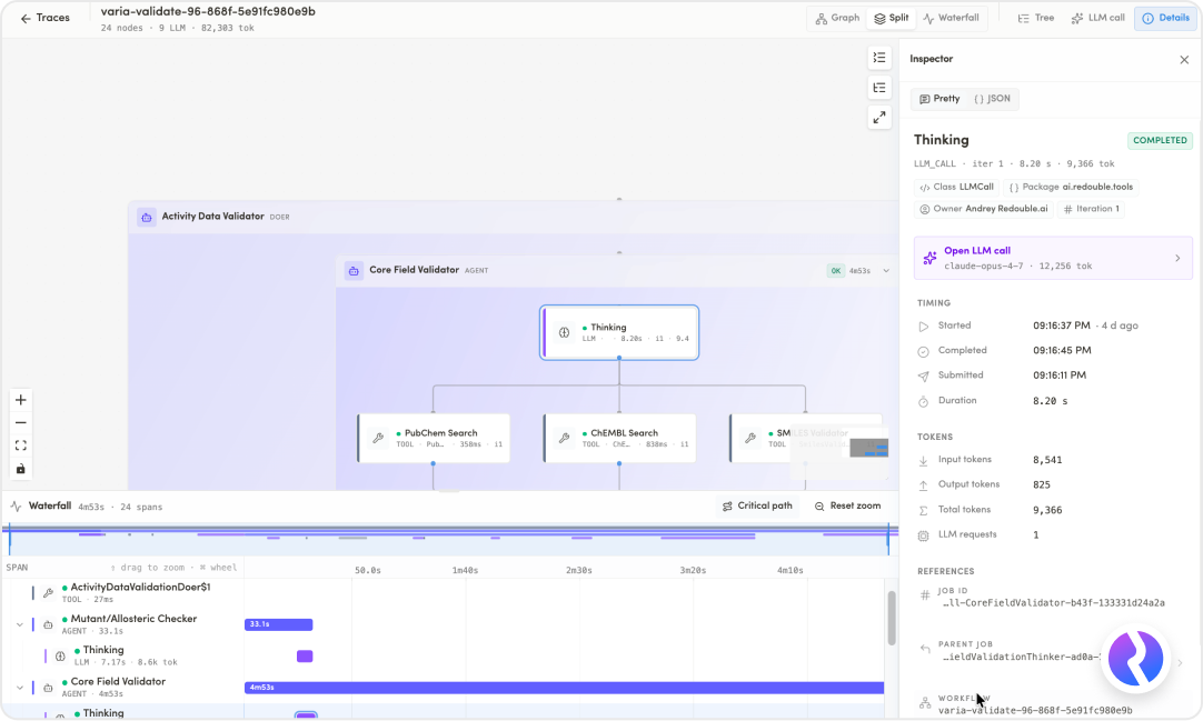 Observability dashboard